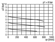 FRL 2-Part G3/8'' 600 l/min 0.5-16.0bar/7-232psi Semi-Auto Metal Standard 1