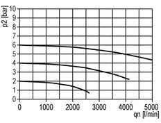 Lubrificateur G1/2'' Polycarbonate Standard 3