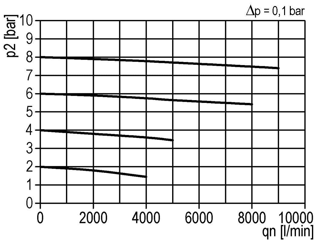 Microfiltre 0.01microns G3/4'' 2600l/min Auto Metal Multifix 5
