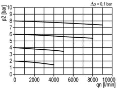 Microfiltre 0.01microns G3/4'' 2600l/min Auto Metal Multifix 5