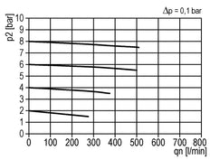 Microfiltre 0.01microns G1/8'' 230l/min Auto Polycarbonate Multifix 0