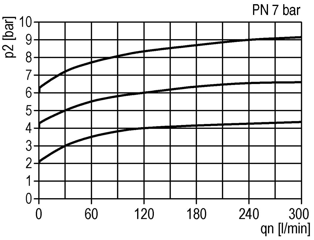 Pneumatic Pressure Relief Valve G1/4 Air 0.15-7bar (2-102psi)