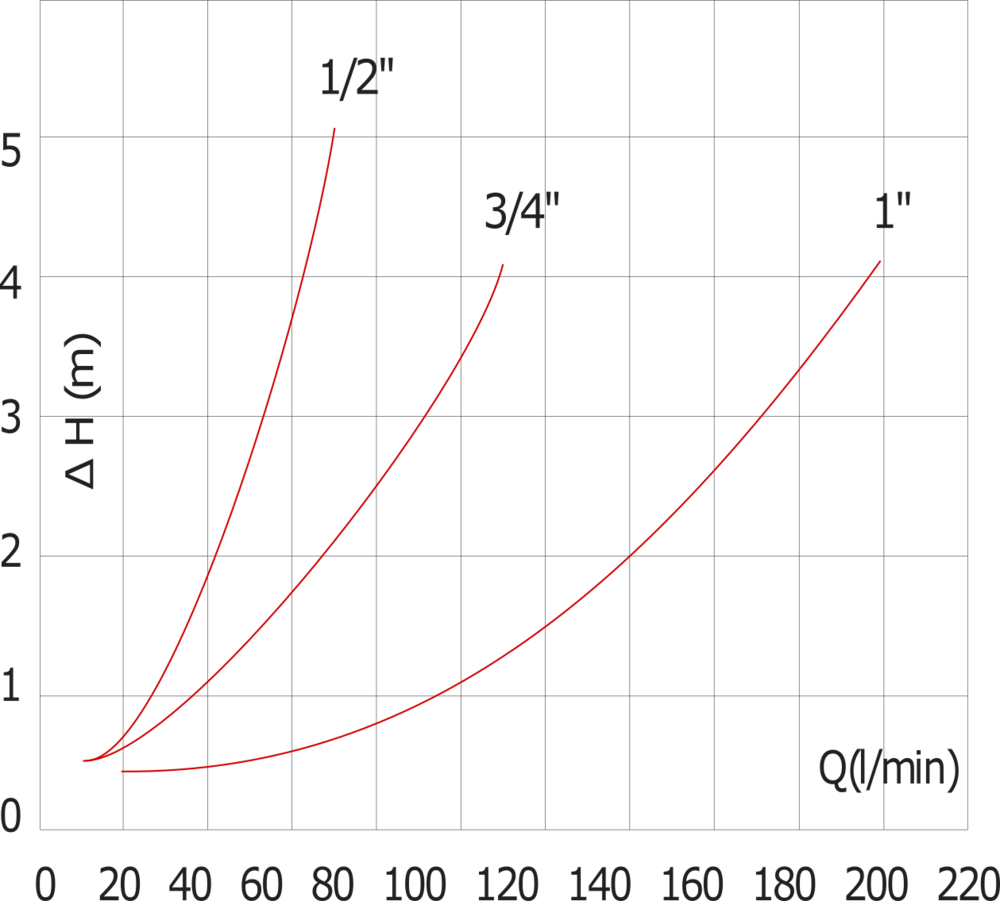 Clapet anti-retour PA G1'' NBR 0.03-6bar [8 Pièces]