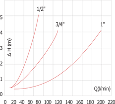 Clapet anti-retour PA G1'' NBR 0.03-6bar [8 Pièces]