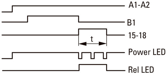 Relais De Temporisation Multifonction Eaton 400VAC 0.05s-100h - 031887