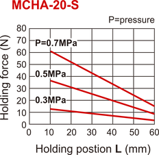Pince pneumatique D20 mm 2 mâchoires 30 deg angulaire ouverte par ressort