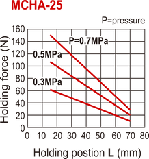 Pince pneumatique double action D25 mm à 2 mors 30 deg angulaire