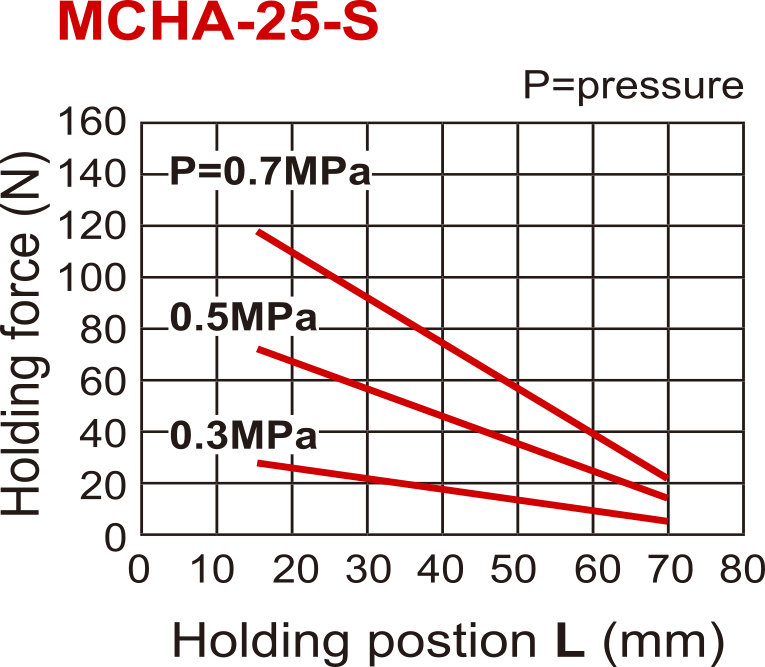 Pince pneumatique D25 mm à 2 mâchoires 30 deg angulaire ouverte par ressort