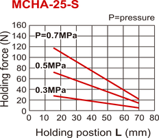 Pince pneumatique D25 mm à 2 mâchoires 30 deg angulaire ouverte par ressort