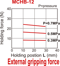 Pince pneumatique à double action parallèle à 2 mors D12 mm