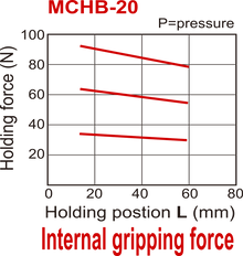 Pince pneumatique à double action parallèle à 2 mors D20 mm