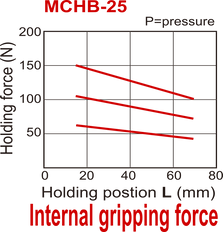 Pince pneumatique à double action parallèle à 2 mors D25 mm