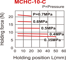 Mâchoire pneumatique D10 mm à 2 mors parallèles fermés par ressort Mors taraudés latéralement