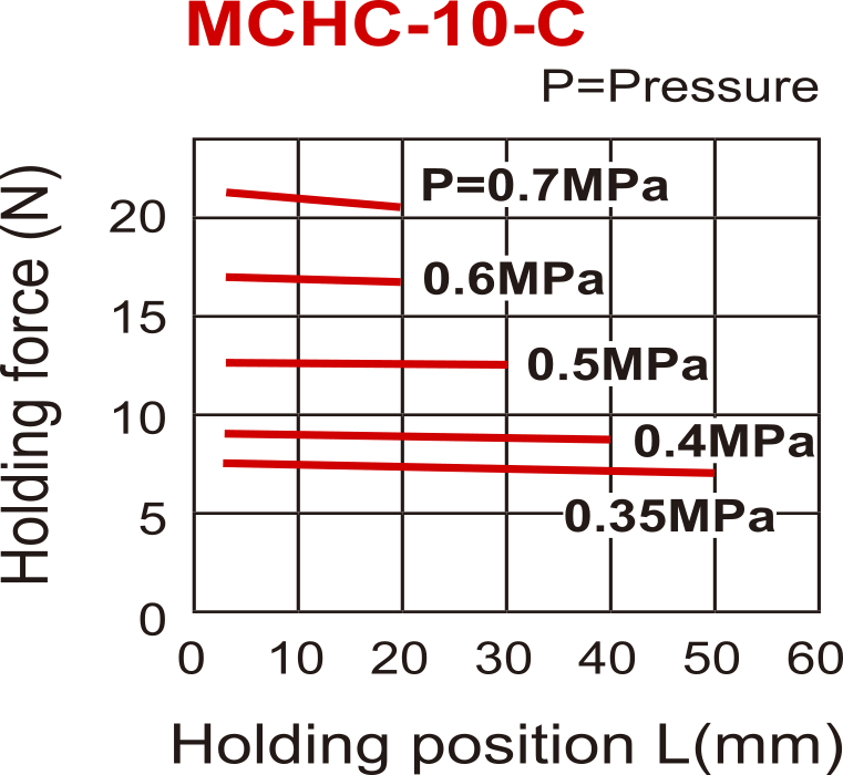 D10 mm 2 Mâchoires parallèles à ressort fermé Griffe pneumatique Mâchoires plates