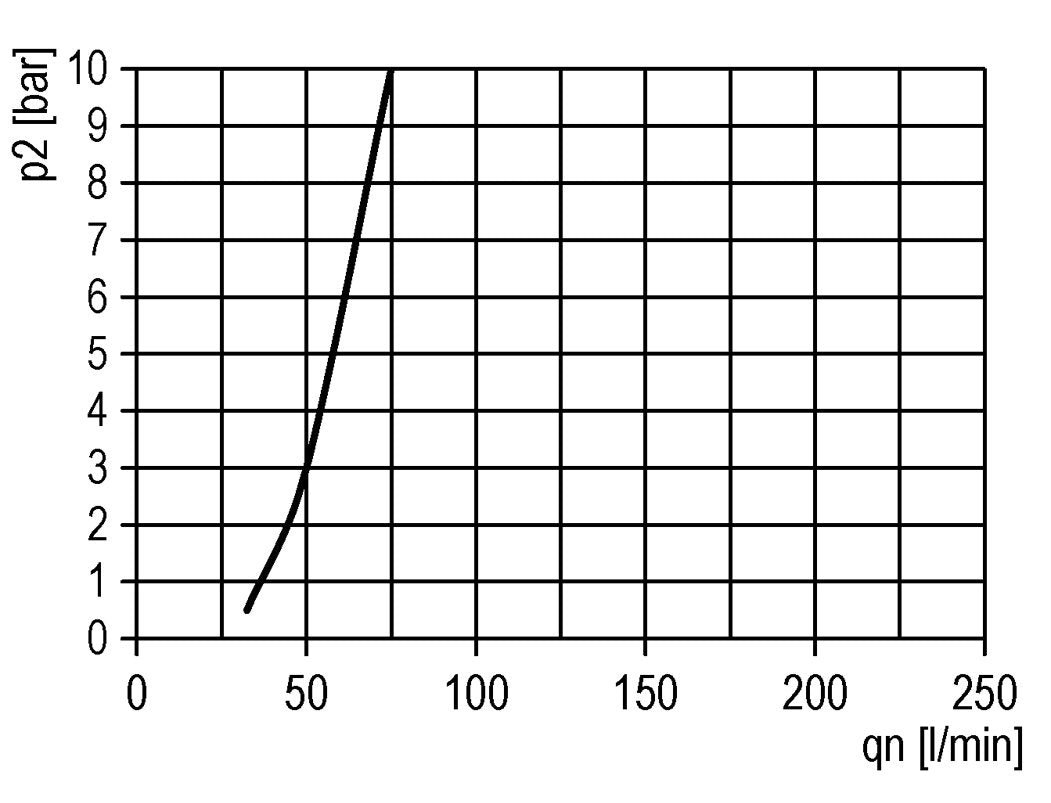 FRL 3 Parties G1/2'' 3500l/min 0.2-4.0bar/3-58psi Auto Metal Futura 2
