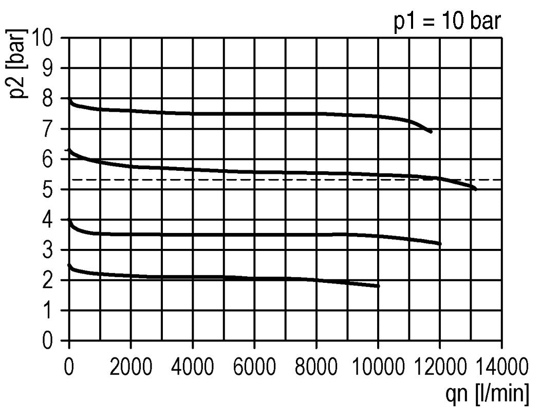 FRL 3 Parties G3/4'' 12000l/min 0.5-16.0bar/7-232psi Auto Polycarbonate Futura 4