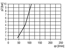 FRL 2 Parties G3/8'' 1750l/min 0.5-8.0bar/7-116psi Auto Metal Futura 1