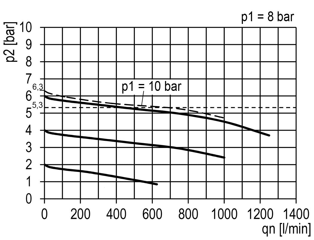 FRL 2 Parties G1/4'' 700l/min 0.1-3.0bar/1-44psi Semi-Auto 40 mm Manomètre Polycarbonate Multifix 0