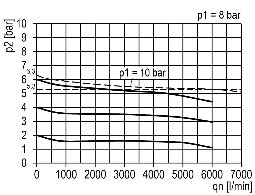 FRL 2 Parties G1/2'' 5800l/min 0.2-6.0bar/3-87psi Auto (Fermé Sans Pression) Polycarbonate Multifix 2