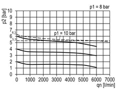 FRL 2 Parties G1/2'' 5800l/min 0.2-6.0bar/3-87psi Auto (Fermé Sans Pression) Polycarbonate Multifix 2