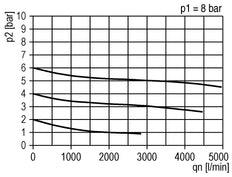 FRL G1/2'' 3200l/min 0.5-10.0bar/7-145psi Standard 3