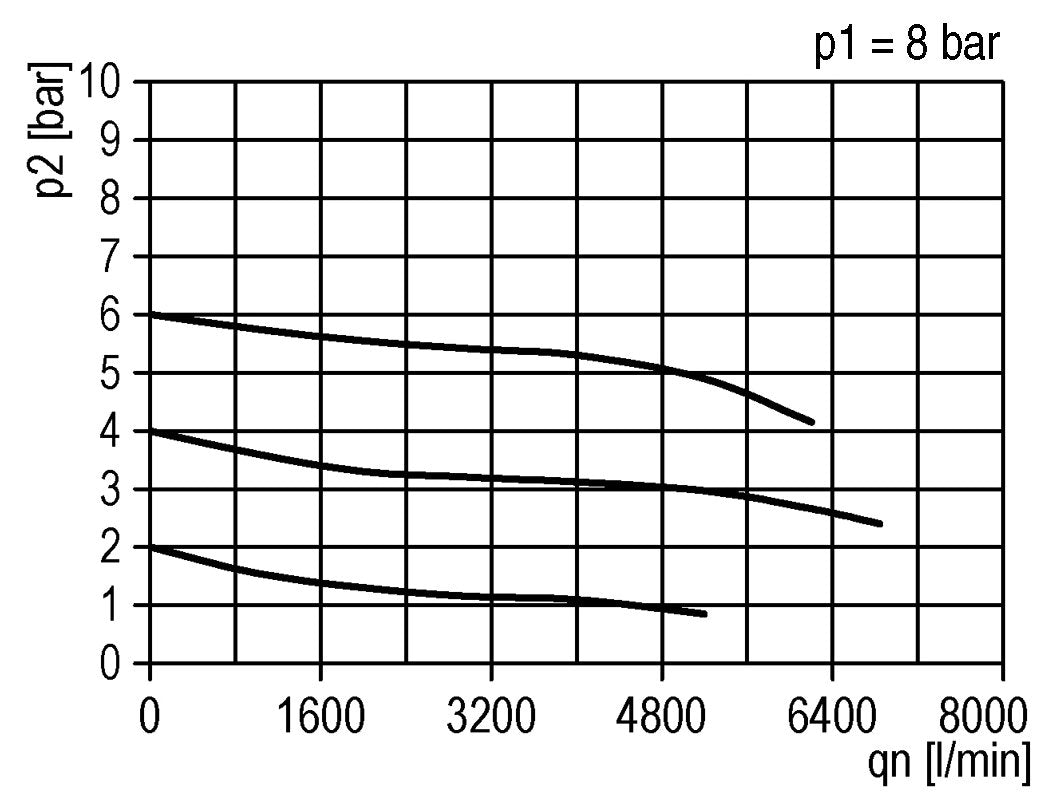 FRL 3 Parties G3/4'' 4900l/min 0.5-10.0bar/7-145psi Semi-Auto Métal Standard 5