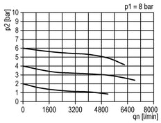 FRL 3 Parties G3/4'' 4900l/min 0.5-10.0bar/7-145psi Semi-Auto Métal Standard 5