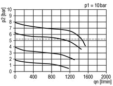 Filtre-régulateur G1/4'' 1000l/min 0.5-8.0bar/7-116psi Manomètre 40 mm Futura 0