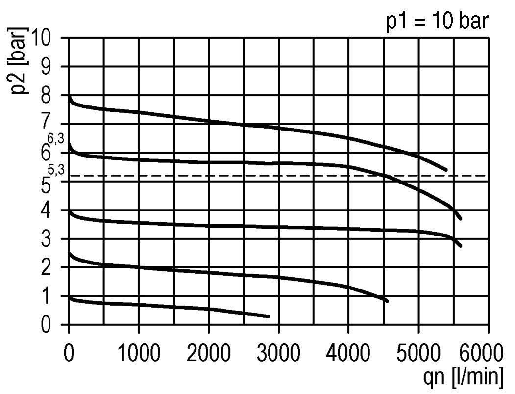 Régulateur de pression de précision G3/8'' 4500l/min 0.5-10.0bar/7-145psi PA Futura 2