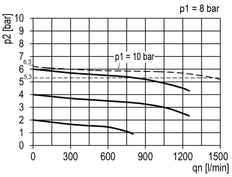 Filtre-régulateur G1/4'' 1450l/min 0.1-3.0bar/1-44psi Manomètre 40 mm Multifix 0