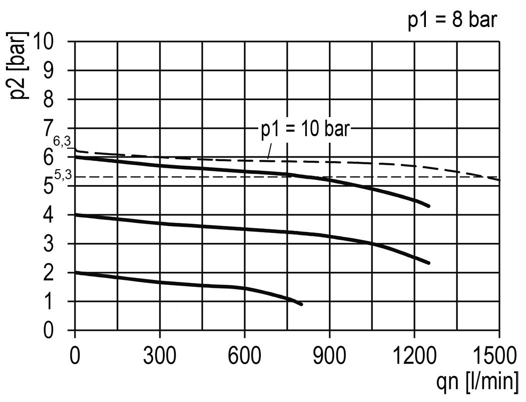 Filtre-régulateur G1/8'' 1450l/min 0.5-10.0bar/7-145psi Manomètre 40 mm Multifix 0