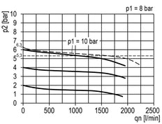 Filtre-régulateur G3/8'' 1600l/min 0.5-10.0bar/7-145psi Auto Metal Multifix 1