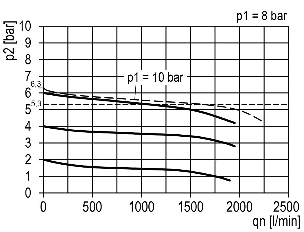 Filtre-régulateur G3/8'' 1600l/min 0.5-10.0bar/7-145psi Auto Polycarbonate Multifix 1