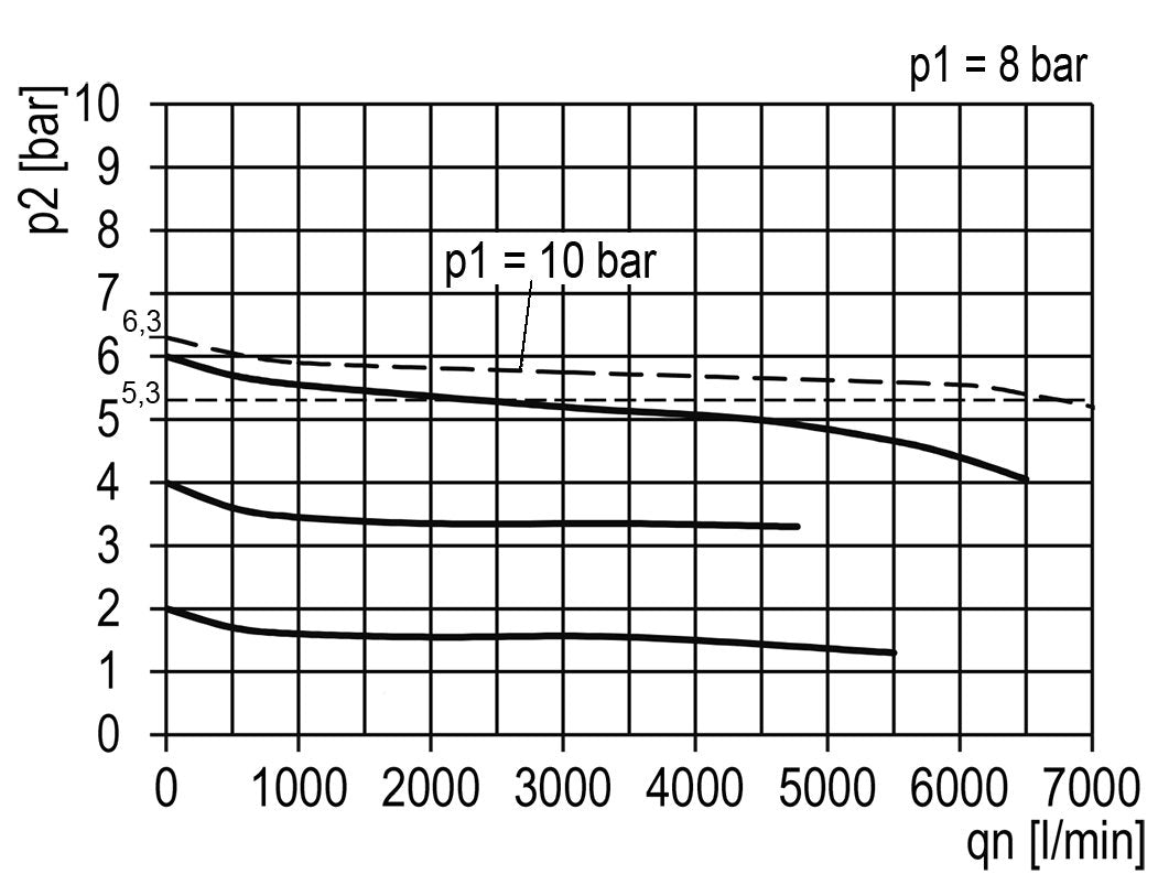 Filtre-régulateur G1/2'' 6700l/min 0.2-6.0bar/3-87psi Verrouillage semi-automatique du cylindre E-11 Polycarbonate Multifix 2