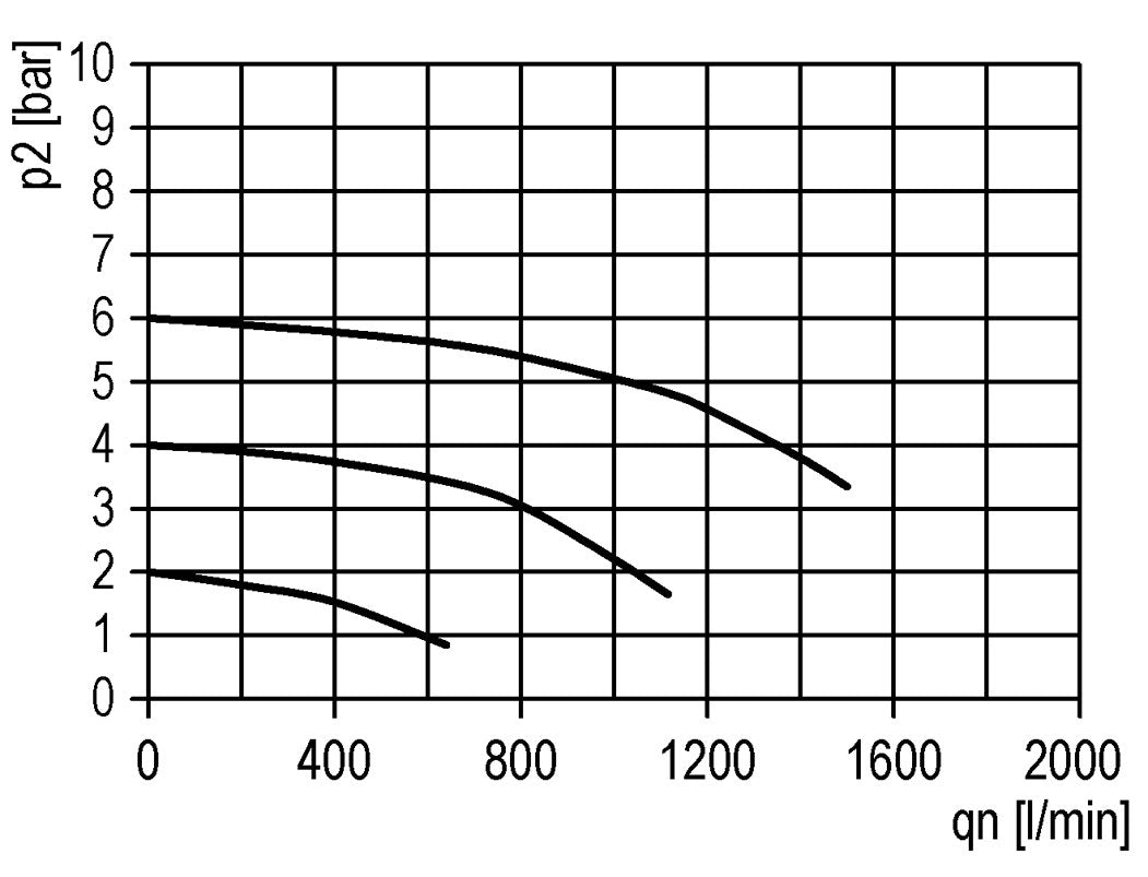 Filtre 5microns G1/4'' 1000l/min Semi-Auto Polycarbonate Multifix 0