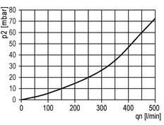 Filtre 0.3microns G1/2'' 1500l/min Sans Drainage Vide Polycarbonate Multifix 2