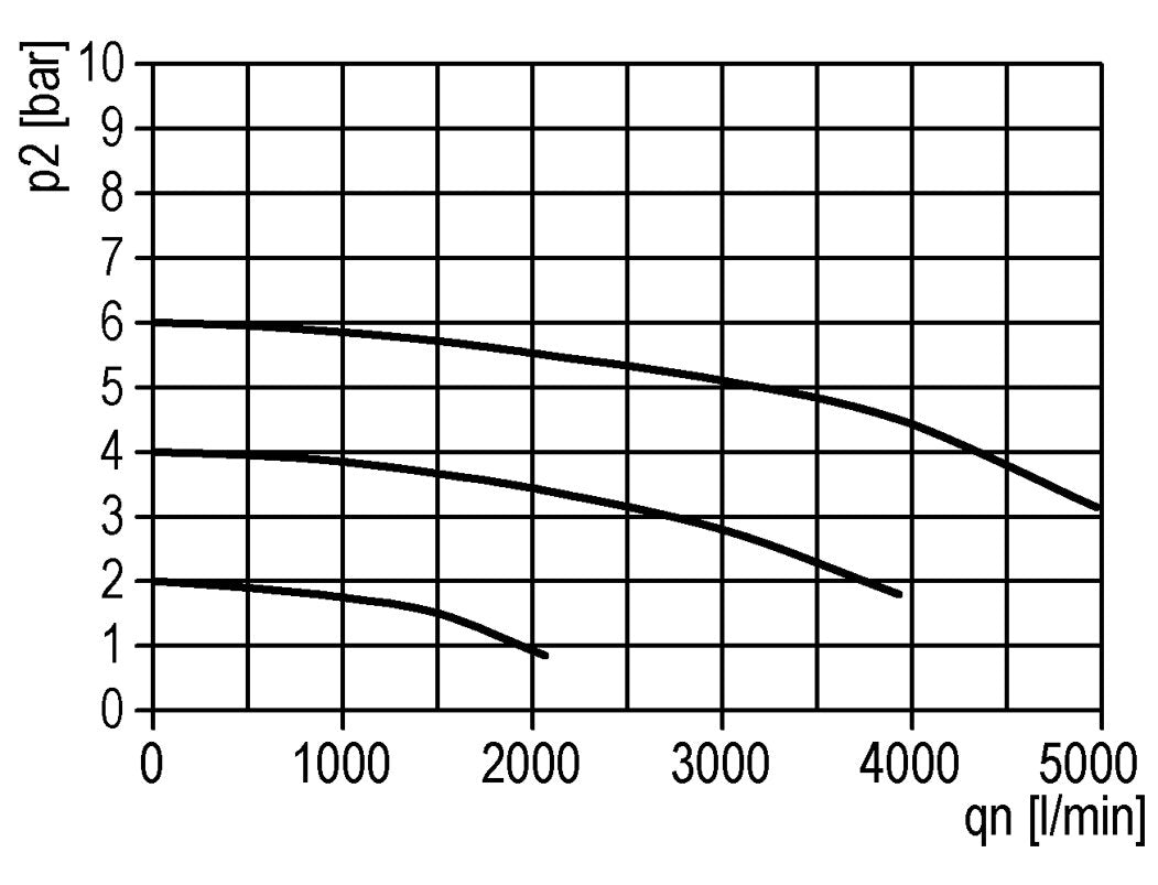 Filtre 40microns G3/8'' 3100l/min Auto Polycarbonate Standard 2