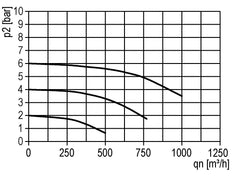 Filtre 40microns G3/4'' 12500l/min Cage de Protection Automatique Polycarbonate Standard 5
