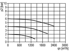 Filtre60microns G1 1/2'' 30000l/min Standard 8