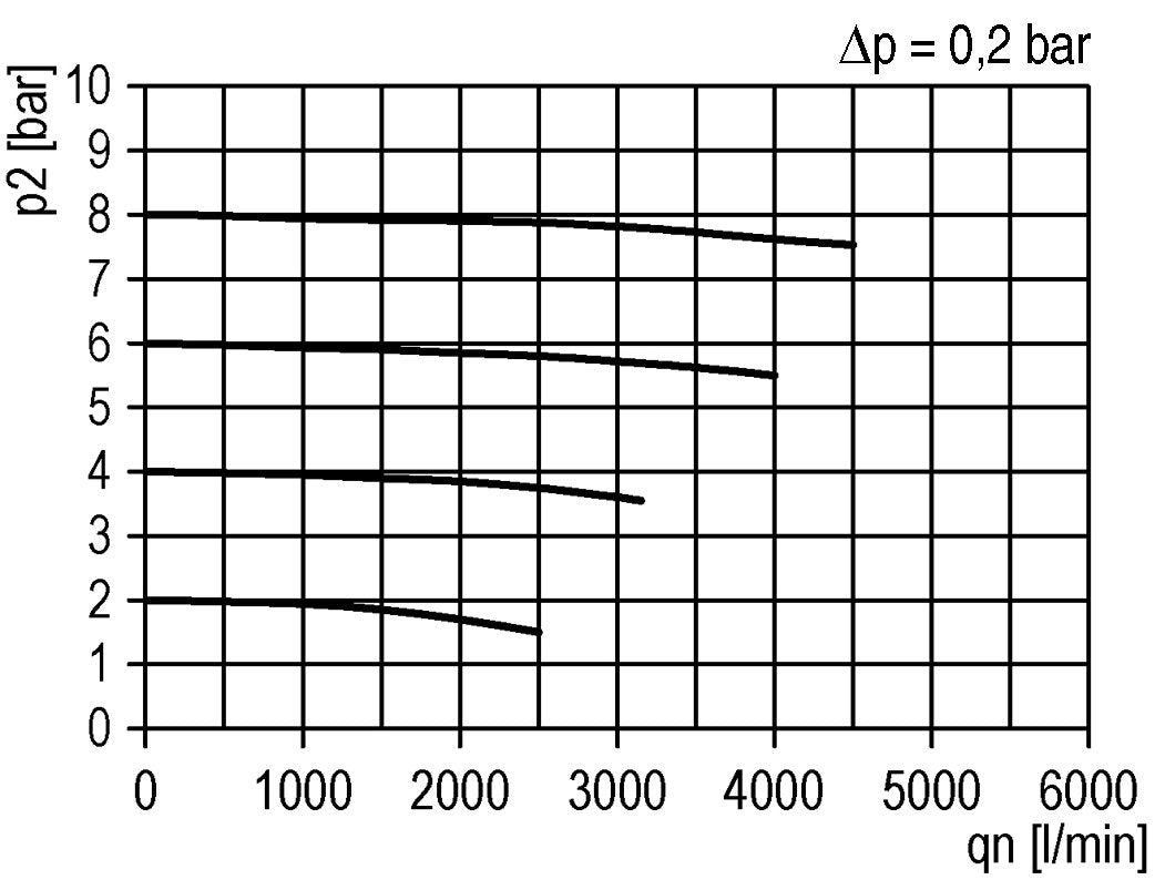 Filtre à charbon actif G1'' 3000l/min Cage de protection semi-automatique Polycarbonate Multifix 4
