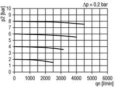 Filtre à charbon actif G1'' 3000l/min Cage de protection semi-automatique Polycarbonate Multifix 4