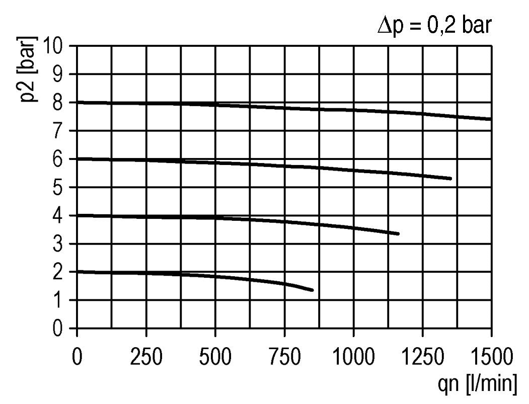 Filtre à charbon actif G1/4'' 470l/min sans drainage Polycarbonate Futura 1