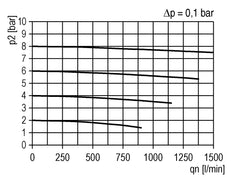Microfilter 0.01microns G1/4'' 190l/min Futura 0