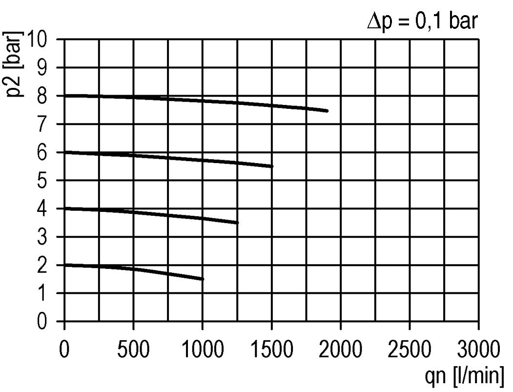 Microfiltre 0.01microns G3/8'' 450l/min Semi-Auto Polycarbonate Futura 2