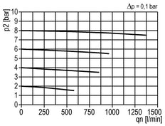 Microfiltre 0.01microns G1/4'' 450l/min Auto Polycarbonate Multifix 0