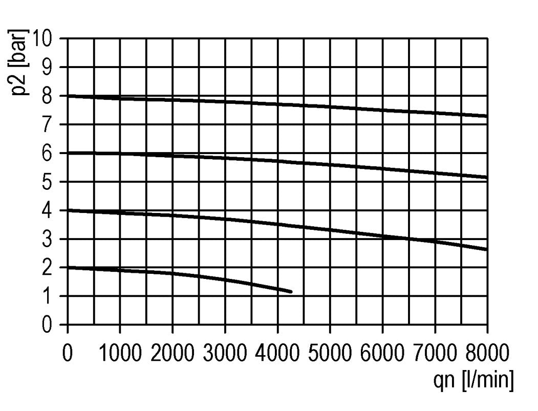 Lubrificateur G1/2'' en polycarbonate Futura 2