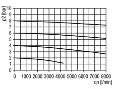 Lubrificateur G1/2'' en polycarbonate Futura 2