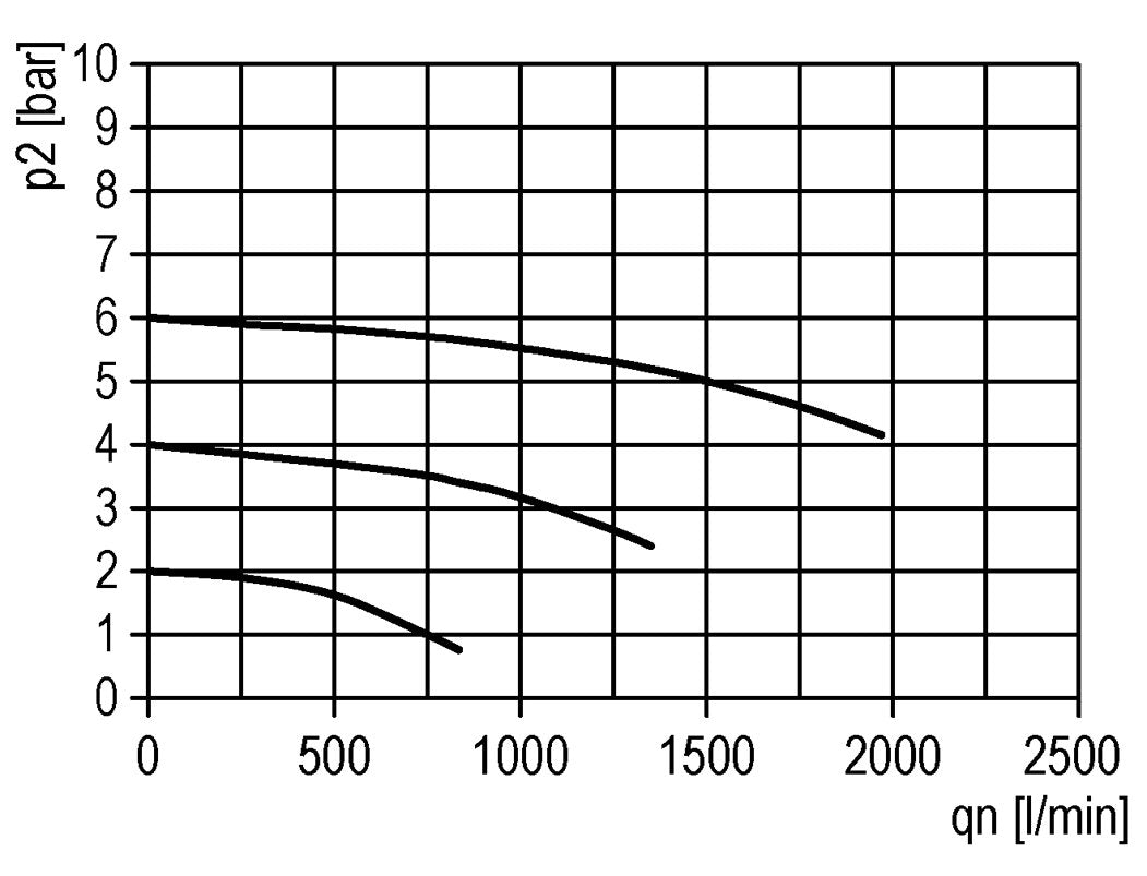 Lubrificateur Micro Oil-Fog G1/4'' Futura 0