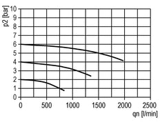 Lubrificateur Micro Oil-Fog G1/4'' Futura 0