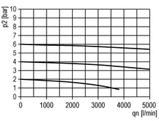 Lubrificateur G1/2'' Polycarbonate Multifix 2